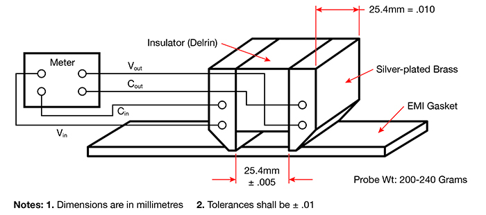 Test set-up for continuity testing across a thickness. (Image credit: Parker Hannifin)